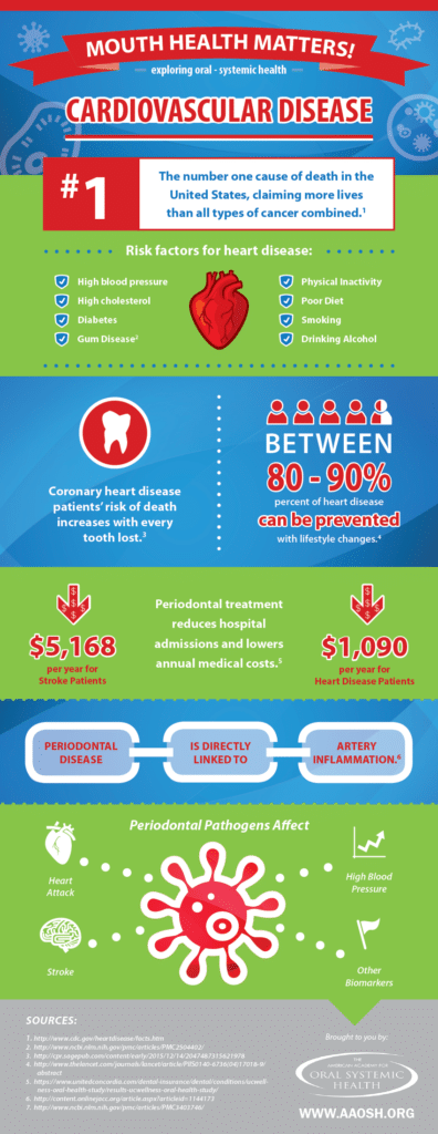 dental health diagram in charlotte, nc