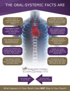 total health dentistry diagram