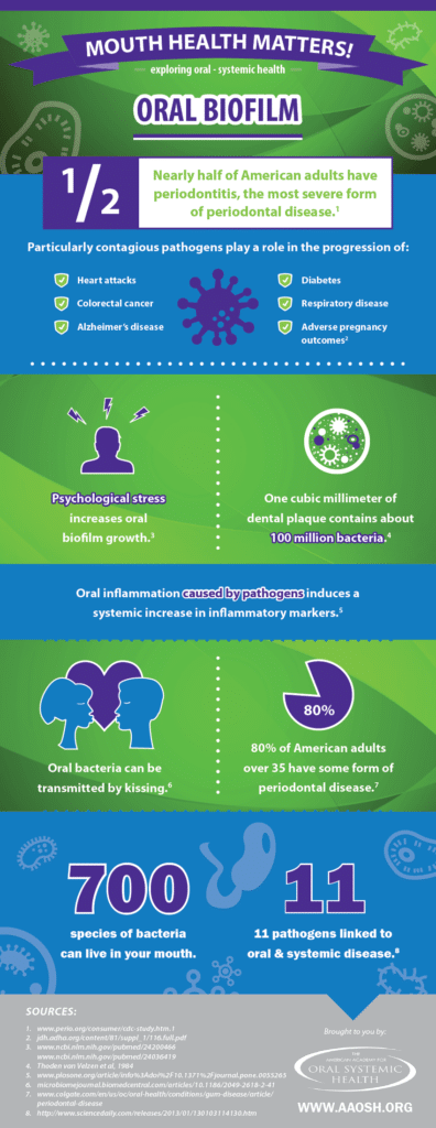 periodontal therapy chart in charlotte, nc